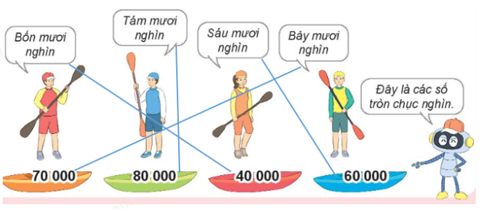 Toán lớp 3 trang 57 Hoạt động | Kết nối tri thức (ảnh 7)