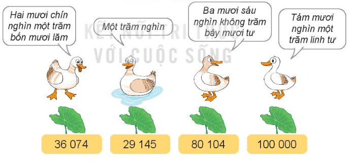 Toán lớp 3 trang 58, 59 Hoạt động | Kết nối tri thức (ảnh 1)