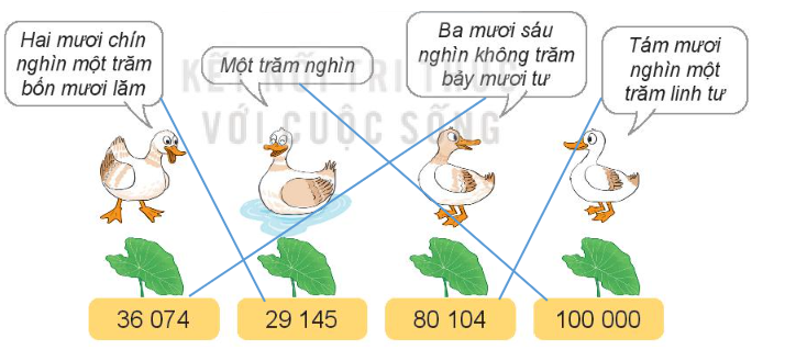 Toán lớp 3 trang 58, 59 Hoạt động | Kết nối tri thức (ảnh 2)