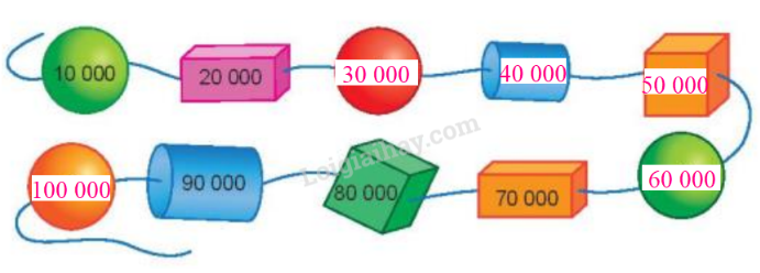 Toán lớp 3 trang 58, 59 Hoạt động | Kết nối tri thức (ảnh 4)