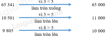 Toán lớp 3 trang 65 Hoạt động | Kết nối tri thức (ảnh 1)