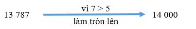 Toán lớp 3 trang 65 Hoạt động | Kết nối tri thức (ảnh 3)