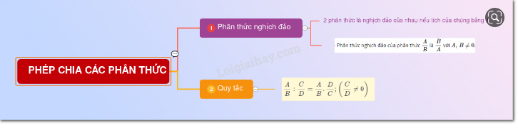 Giải Toán 8 Bài 8: Phép chia các phân thức đại số (ảnh 1)