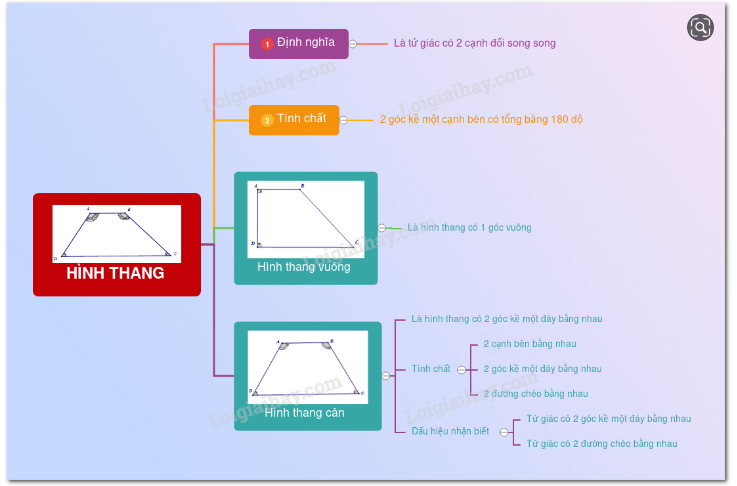 Giải Toán 8 Bài 2: Hình thang (ảnh 15)