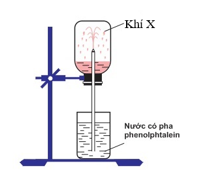 Đề thi Hóa học lớp 11 Học kì 1 năm 2022 có ma trận (8 đề) (ảnh 2)