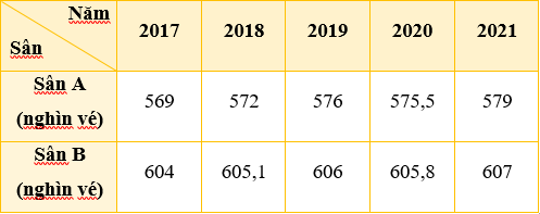 TOP 30 đề thi Học kì 1 Toán lớp 7 Kết nối tri thức (4 đề có đáp án + ma trận) (ảnh 1)