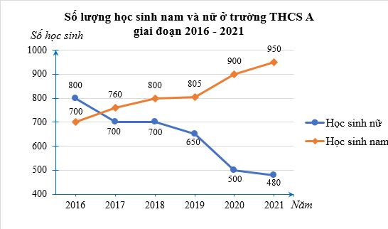 TOP 30 đề thi Học kì 1 Toán lớp 7 Kết nối tri thức (4 đề có đáp án + ma trận) (ảnh 1)