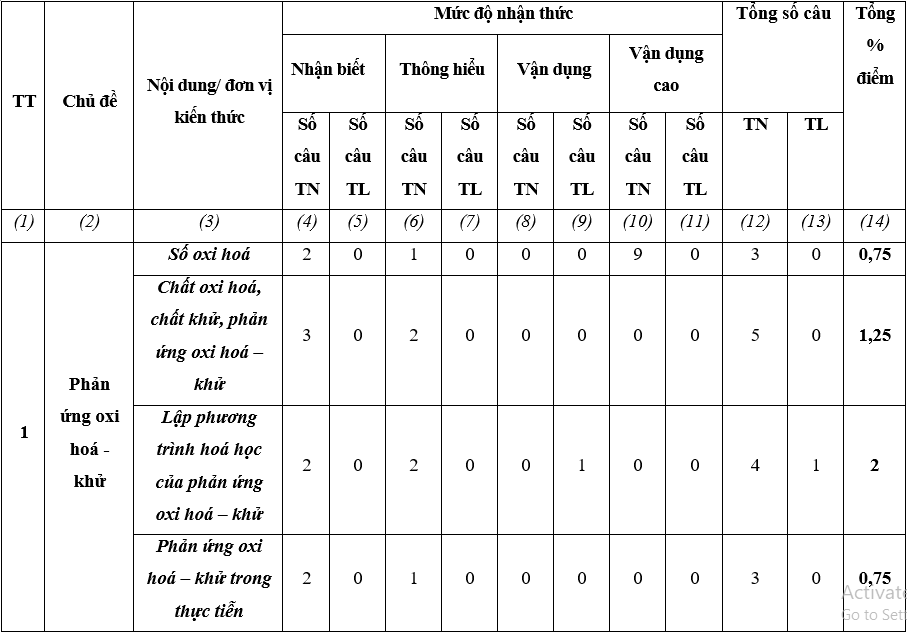 Bộ 30 đề thi Giữa học kì 2 Hóa học lớp 10 Kết nối tri thức có đáp án (ảnh 1)