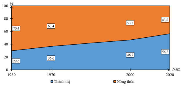 Bộ 30 đề thi Giữa học kì 2 Địa lí lớp 10 Kết nối tri thức có đáp án (ảnh 1)