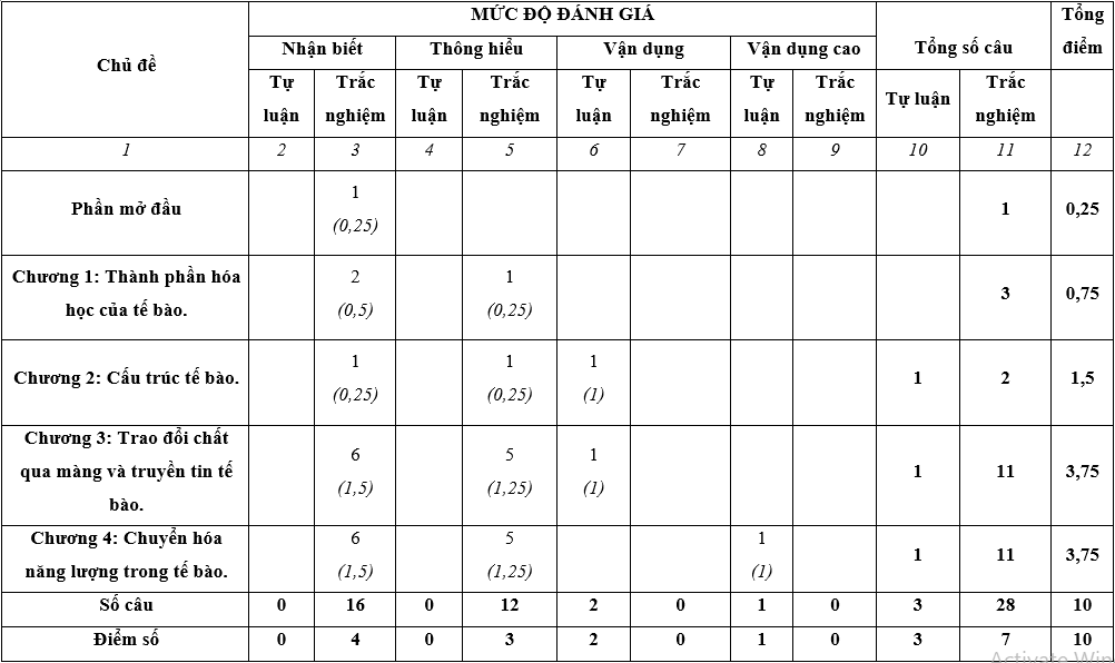 Bộ 30 đề thi Học kì 1 Sinh học lớp 10 Kết nối tri thức có đáp án (ảnh 1)