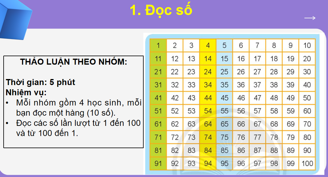 Giáo án điện tử Ôn tập các số đến 100| Bài giảng PPT Toán lớp 2 Chân trời sáng tạo (ảnh 1)