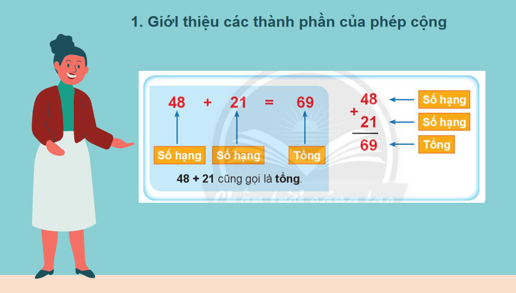 Giáo án điện tử Số hạng - Tổng| Bài giảng PPT Toán lớp 2 Chân trời sáng tạo (ảnh 1)