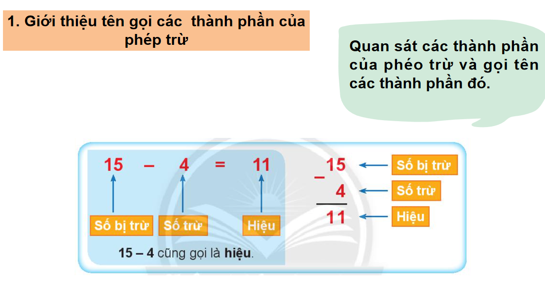 Giáo án điện tử Số bị trừ - Số trừ - Hiệu| Bài giảng PPT Toán lớp 2 Chân trời sáng tạo (ảnh 1)