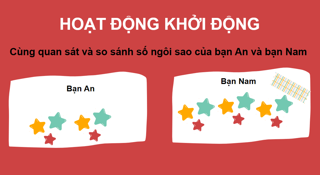 Giáo án điện tử Nhiều hơn hay ít hơn bao nhiêu| Bài giảng PPT Toán lớp 2 Chân trời sáng tạo (ảnh 1)