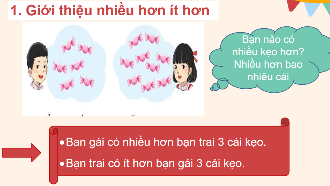 Giáo án điện tử Nhiều hơn hay ít hơn bao nhiêu| Bài giảng PPT Toán lớp 2 Chân trời sáng tạo (ảnh 1)