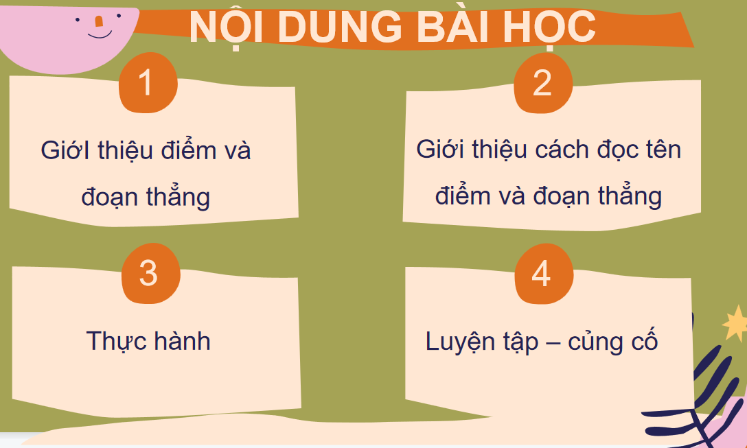 Giáo án điện tử Điểm - Đoạn thẳng| Bài giảng PPT Toán lớp 2 Chân trời sáng tạo (ảnh 1)