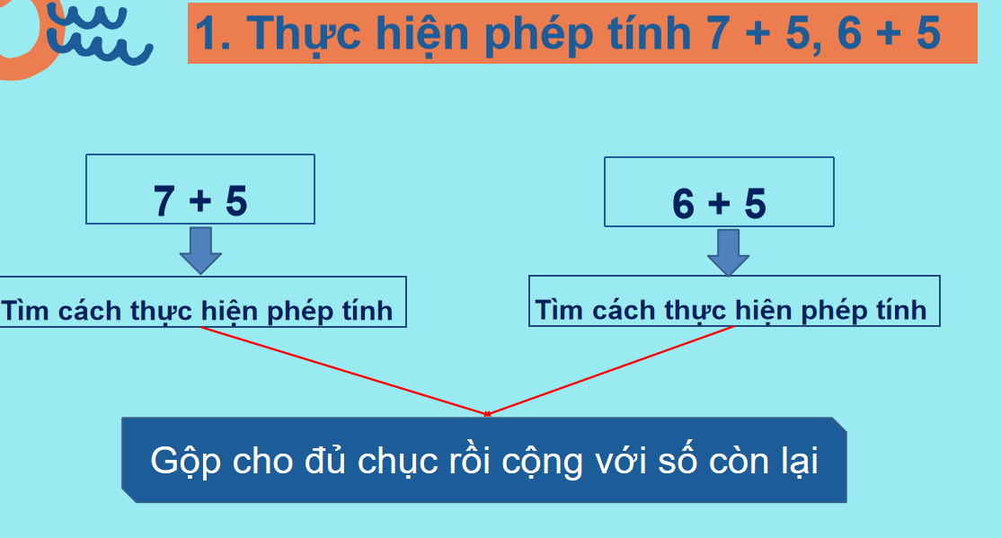 Giáo án điện tử 7 cộng với một số, 6 cộng với một số| Bài giảng PPT Toán lớp 2 Chân trời sáng tạo (ảnh 1)