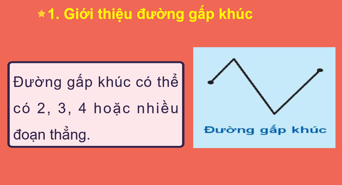  Giáo án điện tử  Đường gấp khúc| Bài giảng PPT Toán lớp 2 Chân trời sáng tạo (ảnh 1)