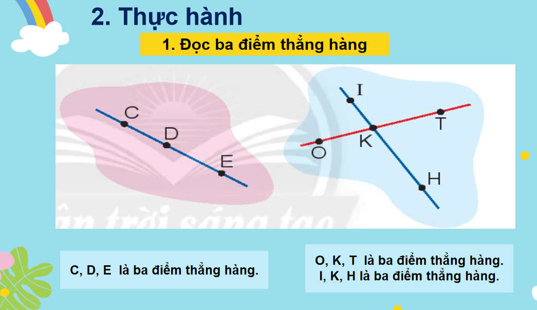 Giáo án điện tử  Ba điểm thẳng hàng| Bài giảng PPT Toán lớp 2 Chân trời sáng tạo (ảnh 1)