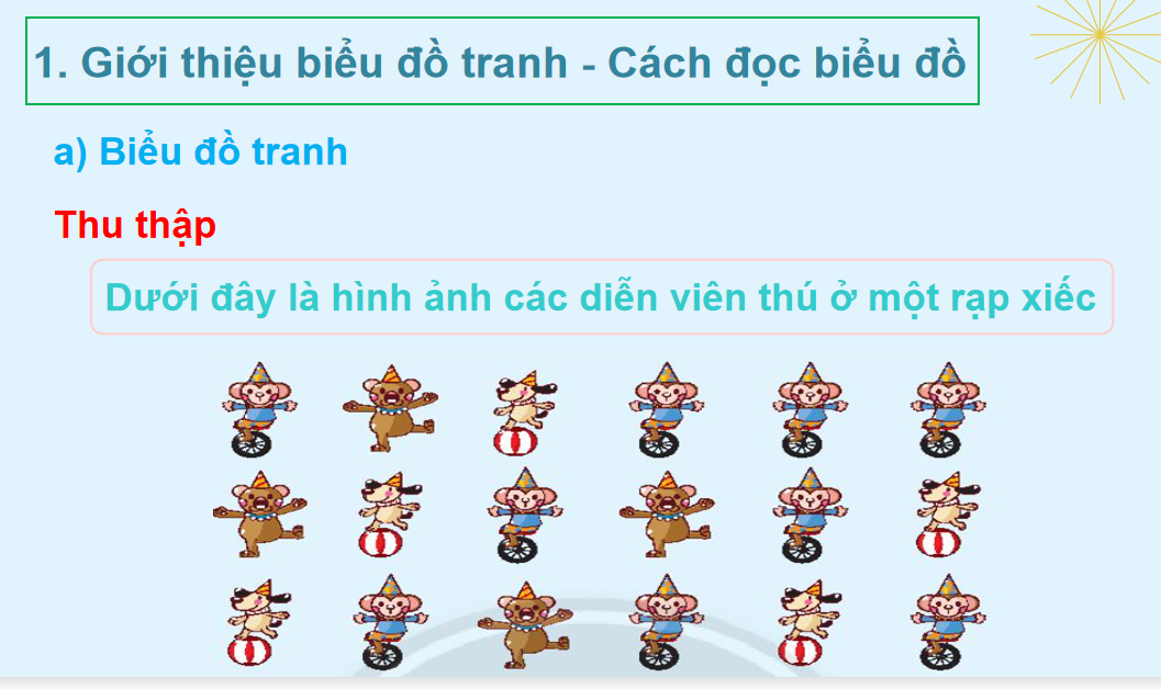 Giáo án điện tử Biểu đồ tranh| Bài giảng PPT Toán lớp 2 Chân trời sáng tạo (ảnh 1)