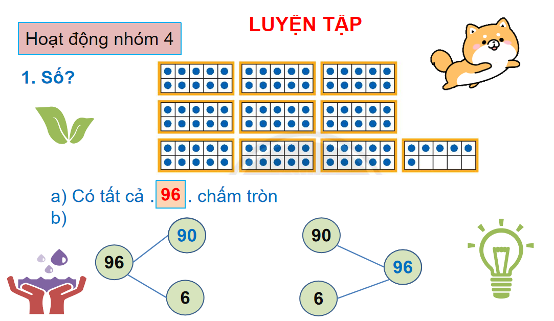 Giáo án điện tử Ôn tập các số trong phạm vi 100| Bài giảng PPT Toán lớp 2 Chân trời sáng tạo (ảnh 1)