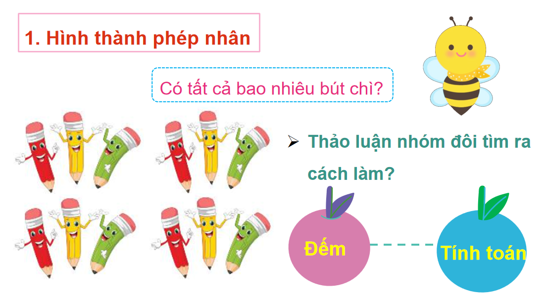 Giáo án điện tử Phép nhân| Bài giảng PPT Toán lớp 2 Chân trời sáng tạo (ảnh 1)