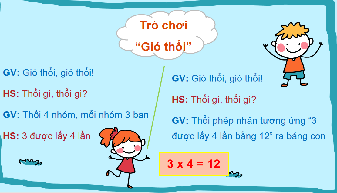 Giáo án điện tử Thừa số - tích| Bài giảng PPT Toán lớp 2 Chân trời sáng tạo (ảnh 1)