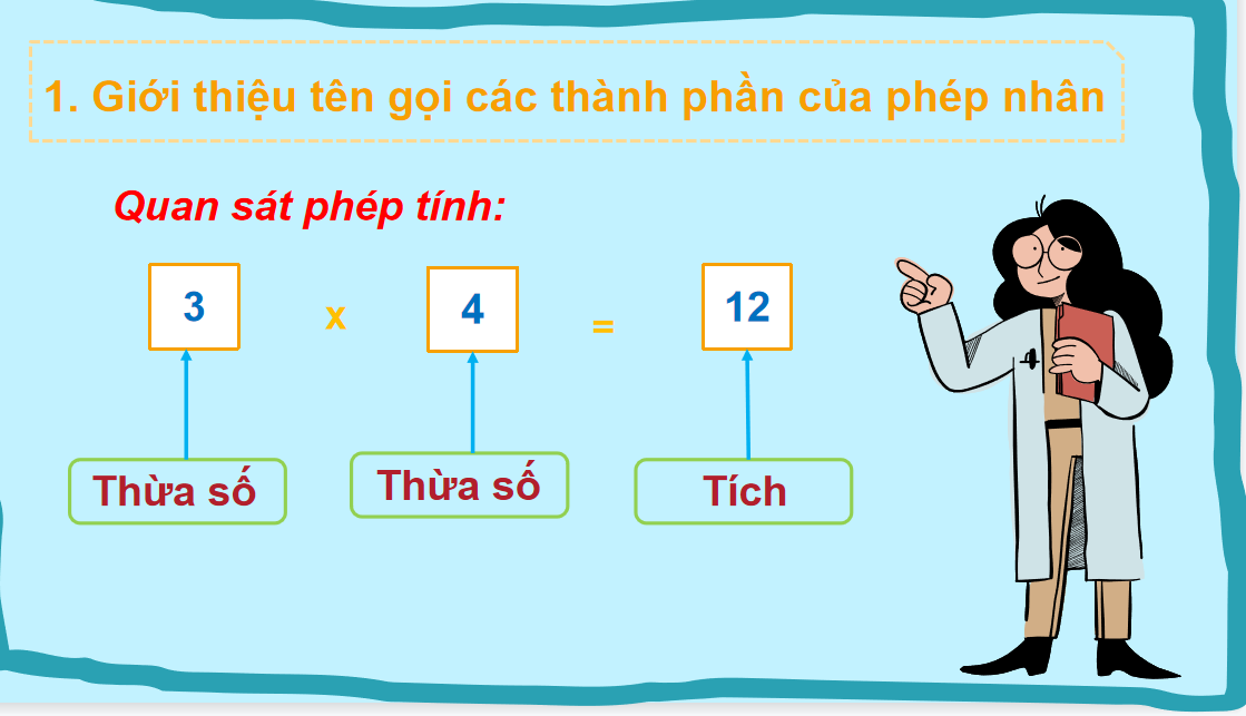 Giáo án điện tử Thừa số - tích| Bài giảng PPT Toán lớp 2 Chân trời sáng tạo (ảnh 1)