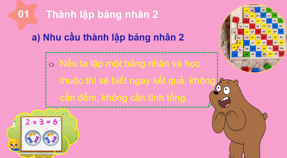 Giáo án điện tử Bảng nhân 2| Bài giảng PPT Toán lớp 2 Chân trời sáng tạo (ảnh 1)