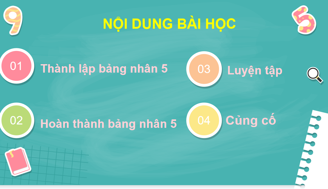 Giáo án điện tử Bảng nhân 5| Bài giảng PPT Toán lớp 2 Chân trời sáng tạo (ảnh 1)