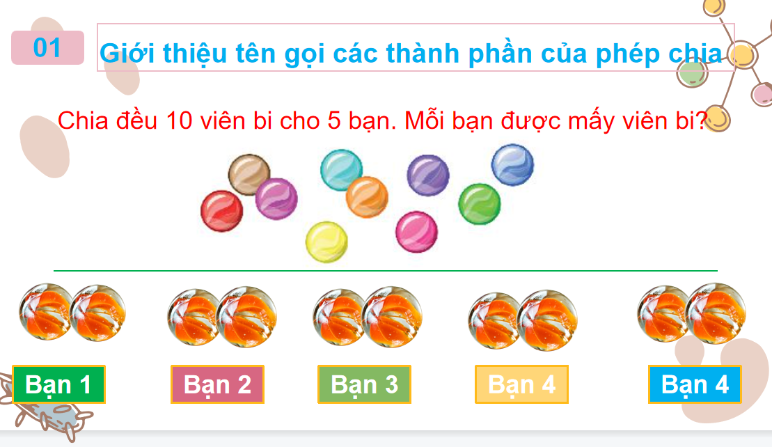 Giáo án điện tử Số bị chia - số chia - thương| Bài giảng PPT Toán lớp 2 Chân trời sáng tạo (ảnh 1)