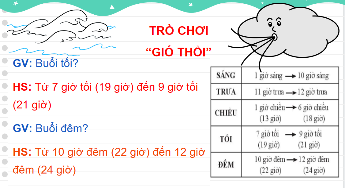 Giáo án điện tử Giờ, phút, xem đồng hồ| Bài giảng PPT Toán lớp 2 Chân trời sáng tạo (ảnh 1)