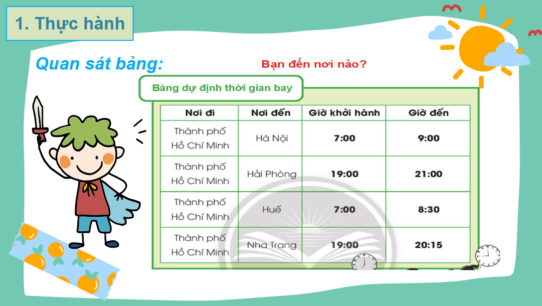 Giáo án điện tử Thực hành và trải nghiệm - Bạn đến nơi nào| Bài giảng PPT Toán lớp 2 Chân trời sáng tạo (ảnh 1)