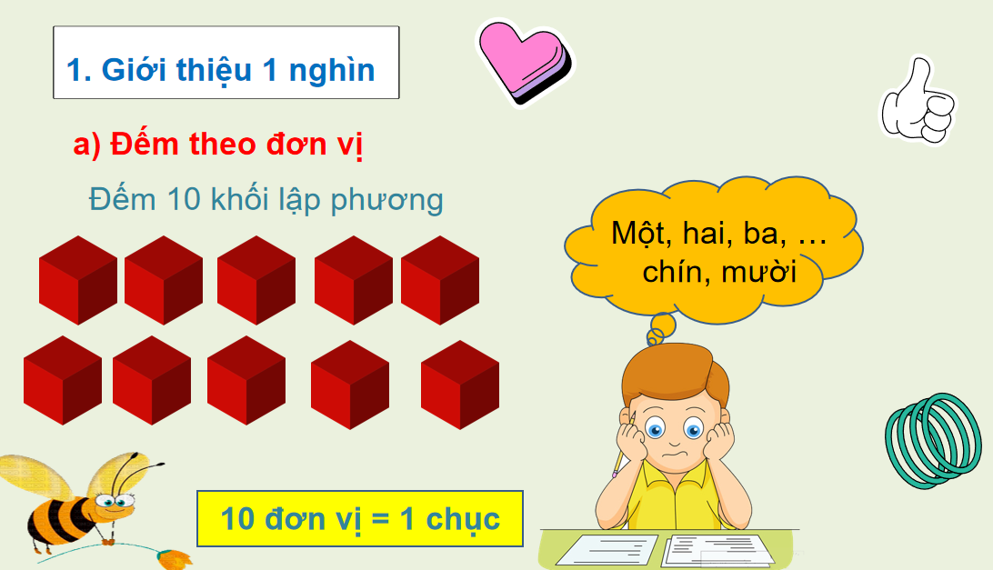 Giáo án điện tử Đơn vị, chục, trăm, nghìn| Bài giảng PPT Toán lớp 2 Chân trời sáng tạo (ảnh 1)