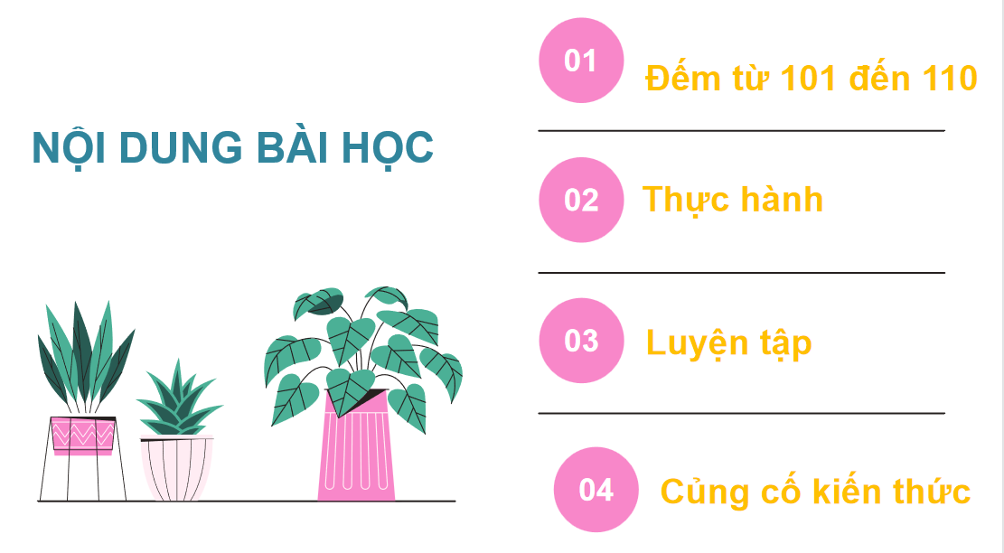 Giáo án điện tử Các số từ 101 đến 110| Bài giảng PPT Toán lớp 2 Chân trời sáng tạo (ảnh 1)