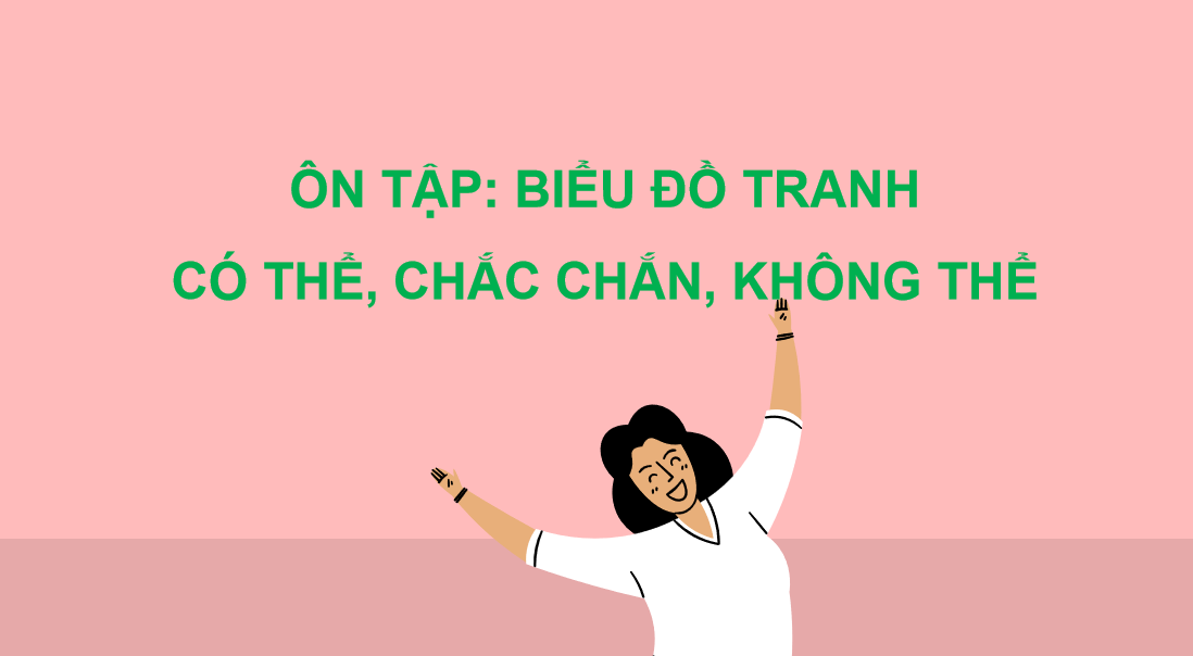 Giáo án điện tử Ôn tập Biểu đồ tranh - Có thể, chắc chắn, không thể| Bài giảng PPT Toán lớp 2 Chân trời sáng tạo (ảnh 1)