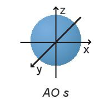 Giáo án Cấu trúc lớp vỏ electron nguyên tử (Kết nối tri thức) 2023| Hóa học 10 (ảnh 7)