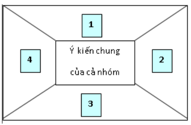 Giáo án Vai trò, đặc điểm, các nhân tố ảnh hưởng tới sự phát triển và phân bố nông nghiệp, lâm nghiệp, thủy sản (Kết nối tri thức) 2023| Địa lí 10 (ảnh 2)