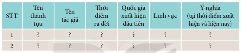 Lịch Sử 10 Bài 8: Các cuộc cách mạng công nghiệp thời kì cận đại | Kết nối tri thức (ảnh 1)