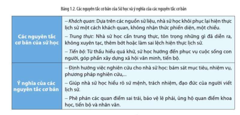 Lịch Sử 10 Bài 1: Quá trình hình thành và phát triển | Cánh diều (ảnh 4)