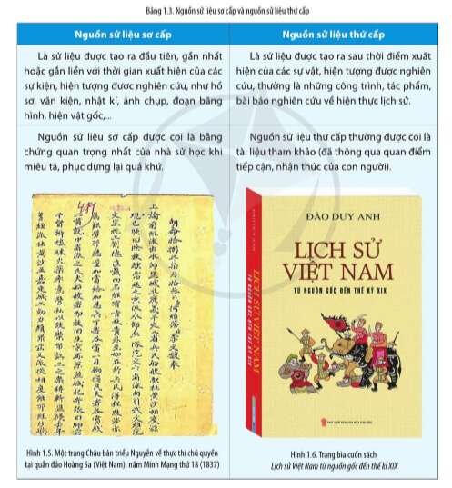 Lịch Sử 10 Bài 1: Quá trình hình thành và phát triển | Cánh diều (ảnh 5)