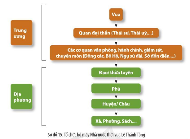 Lịch Sử 10 Bài 15: Một số thành tựu của văn minh Đại Việt | Cánh diều (ảnh 1)