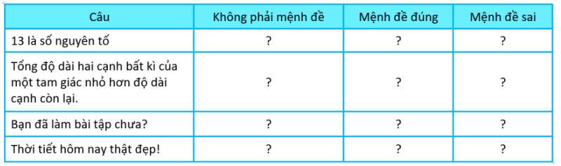 tên bài con + Tập 1 | Cánh diều (ảnh 1)