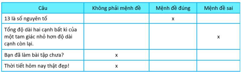 Luyện tập 1 trang 6 toán lớp 10 Tập 1 | Cánh diều (ảnh 2)