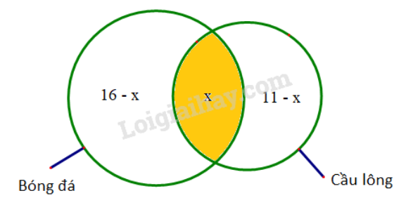 Luyện tập 7 trang 18 Toán lớp 10 Tập 1 | Kết nối tri thức (ảnh 1)