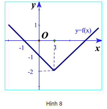 Bài 5 trang 37 Toán lớp 10 Tập 1 I Cánh diều (ảnh 1)