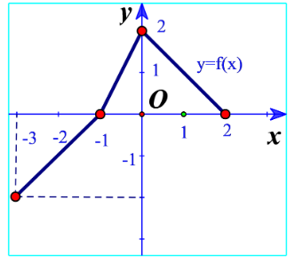 Bài 7 trang 37 Toán lớp 10 Tập 1 I Cánh diều (ảnh 1)