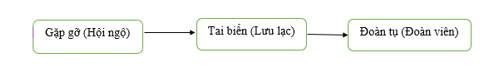 Giáo án Lời tiễn dặn (Chân trời sáng tạo 2023) | Giáo án Ngữ văn 11 (ảnh 1)