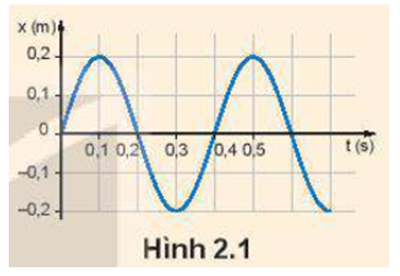 Giáo án Vật Lí 11 Bài 1 (Kết nối tri thức 2023): Dao động điều hòa (ảnh 2)