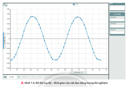 Giáo án Vật Lí 11 Bài 2 (Chân trời sáng tạo 2023): Phương trình dao động điều hoà (ảnh 1)